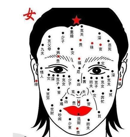 乳房有痣|胸部有痣的女人好吗？女人胸痣的位置示意图解析！